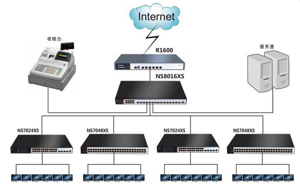 网络交换机的作用与连接方法详解
