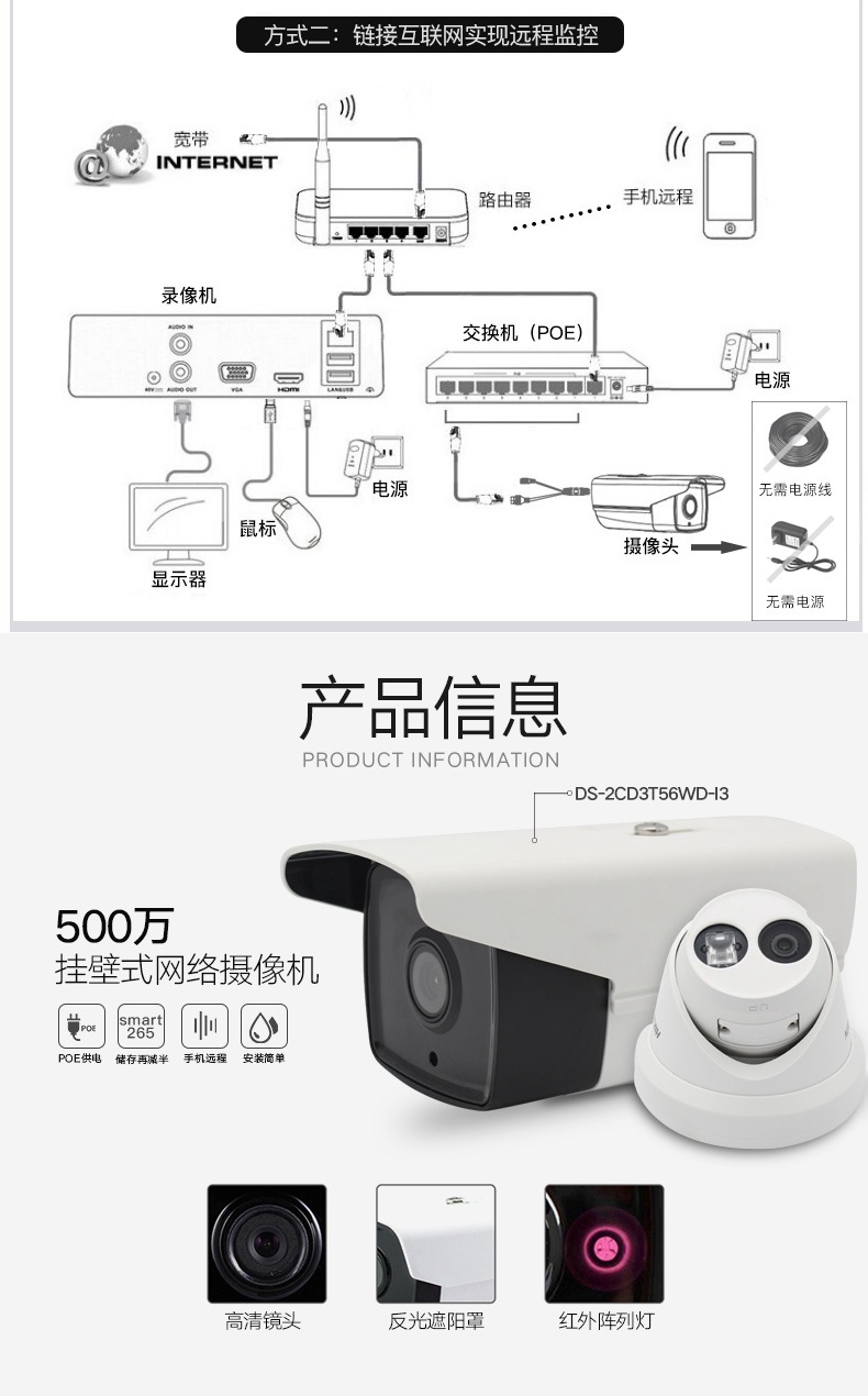 智慧视界 如何选择高清摄像头套装赋能超市与工厂监控升级